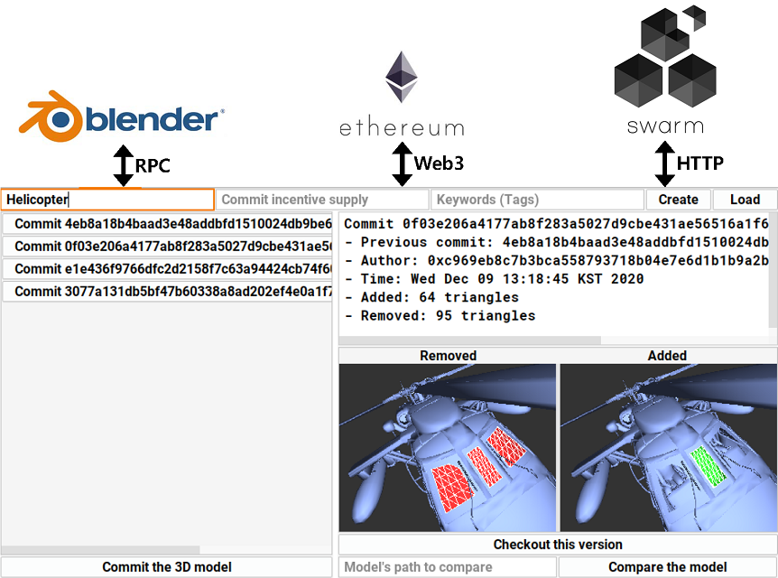 MeshChain